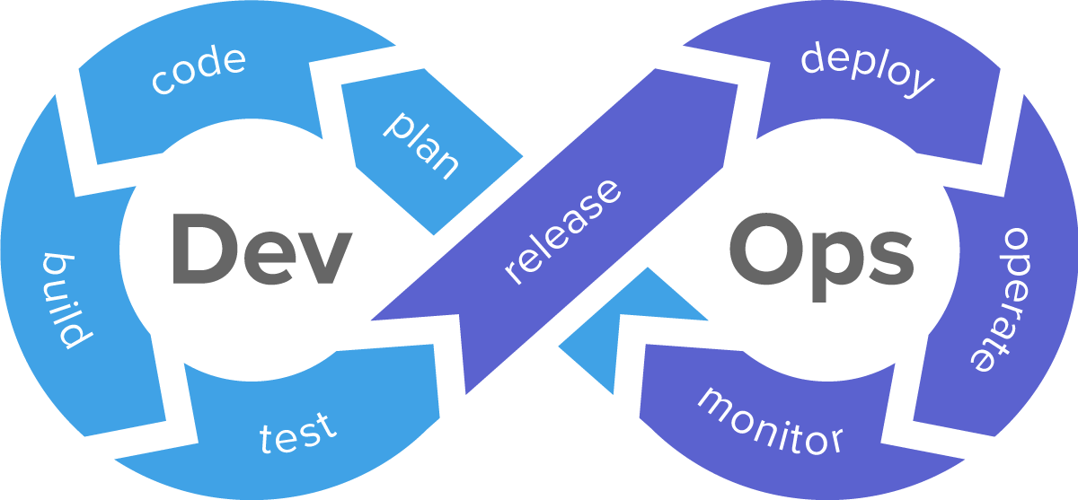 cloudservindia