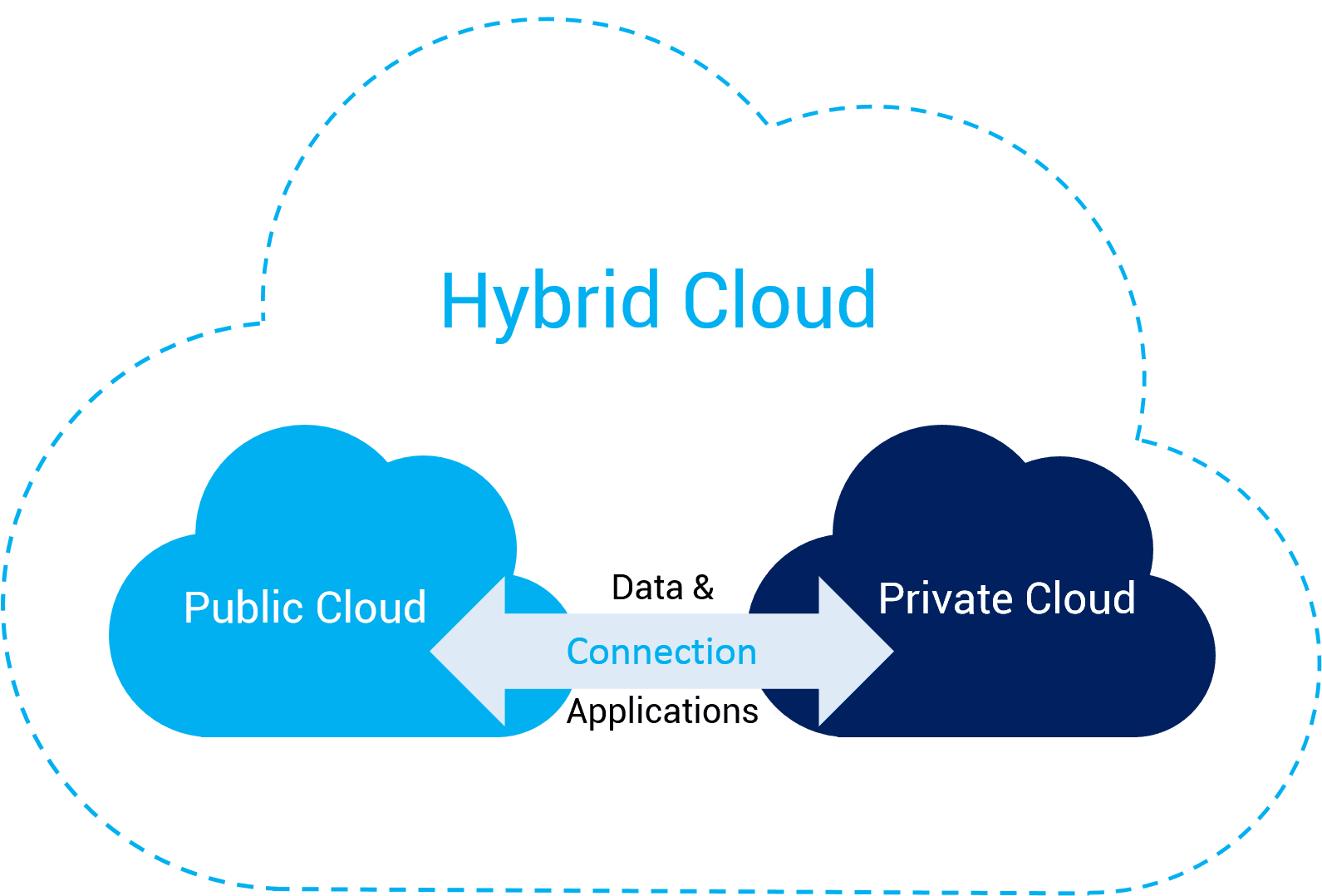 cloudservindia