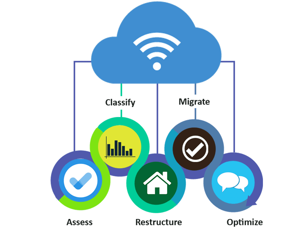 cloudservindia
