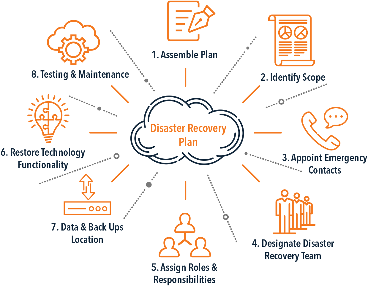 cloudservindia