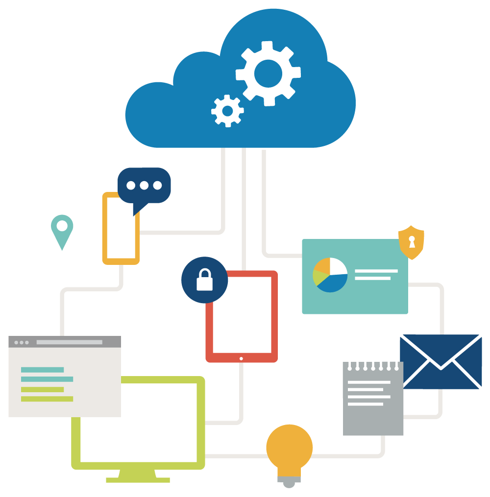 cloud computing