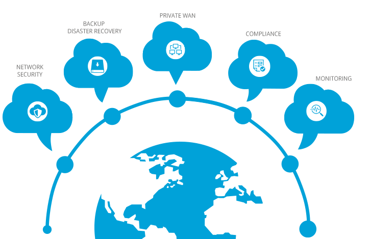 cloudservindia